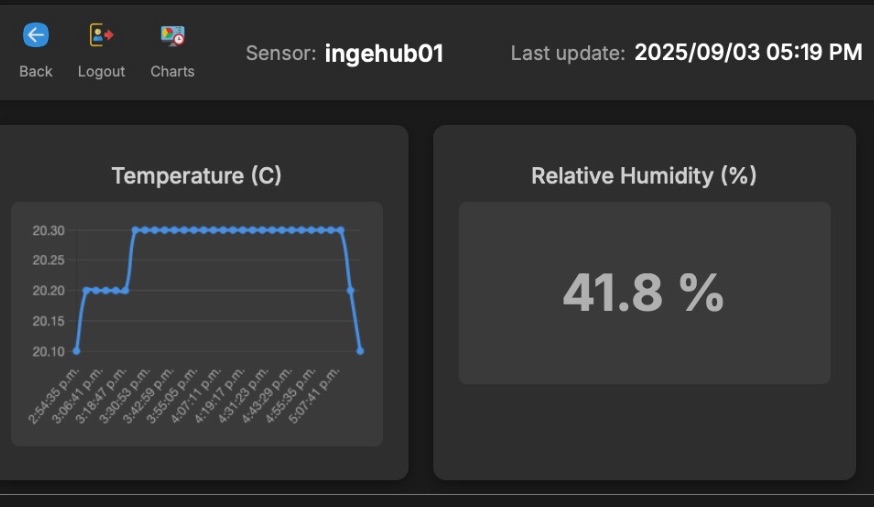 Integración IoT con Reportes